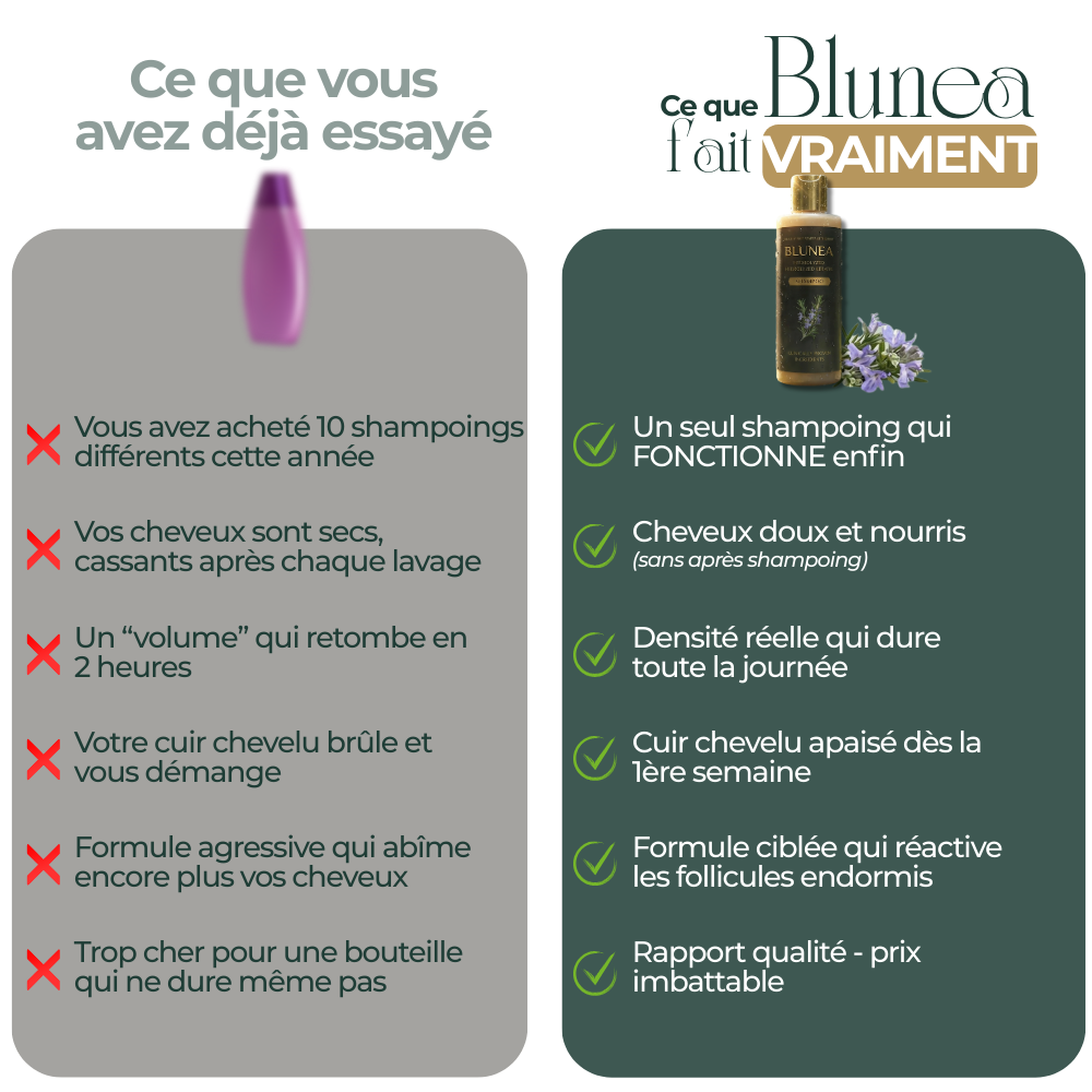 BLUNEA™ Shampoing Volume & Repousse