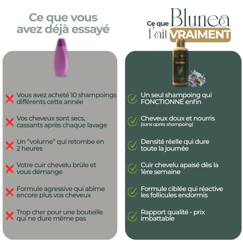 BLUNEA™ Shampoing Volume & Repousse
