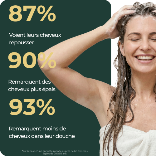 BLUNEA™ Shampoing Volume & Repousse